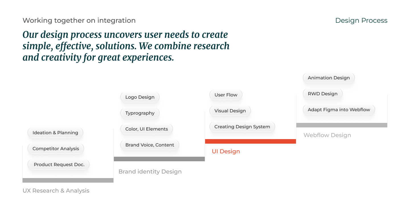 PotoDesign portfolio I Konwlian Brand Identity & Web Design