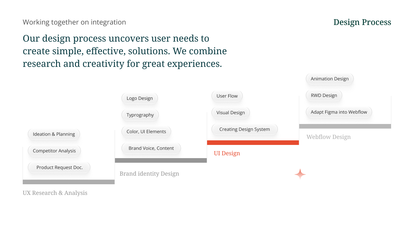 PotoDesign Portfolio I Harmonygroup.eu