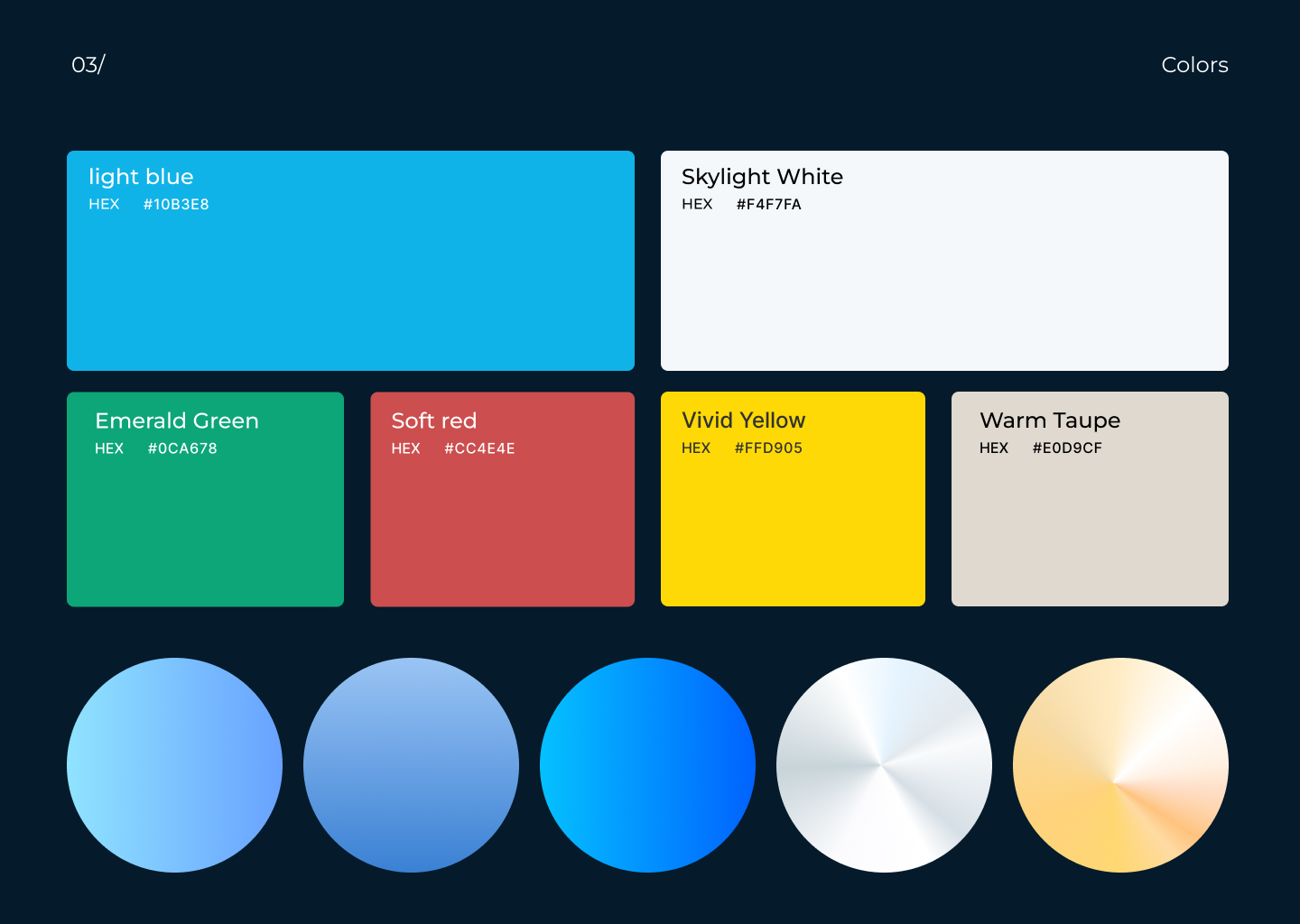 PotoDesign Portfolio I Alphanomics.io Fintech UX & Crypto Dashboard Design