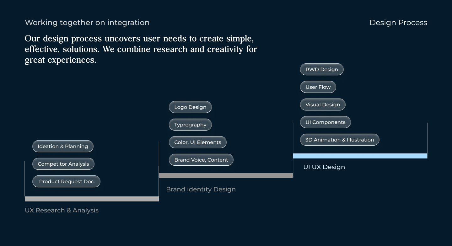 PotoDesign Portfolio I Alphanomics.io Fintech UX & Crypto Dashboard Design